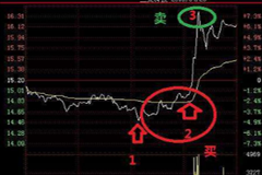 股票T+0日内交易入门培训