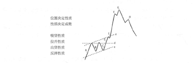 涨停板性质