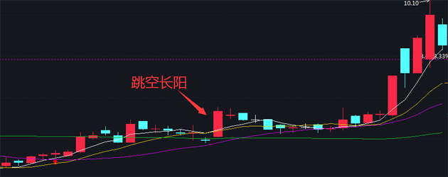 跳空长阳