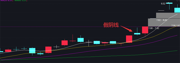 假阴线洗盘