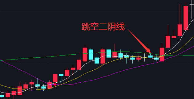 跳空二阴线