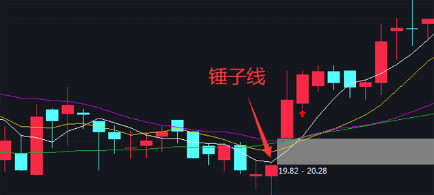 锤子线