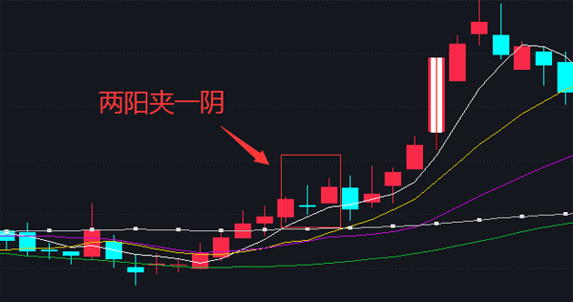 两阳夹一阴