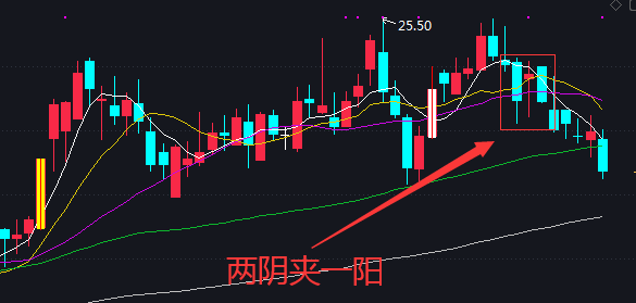 两阴夹一阳