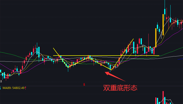 双重底形态