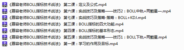 BOLL指标技术战法