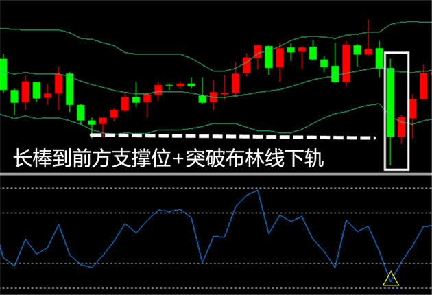 RSI指标