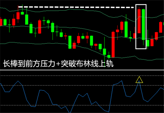 RSI指标