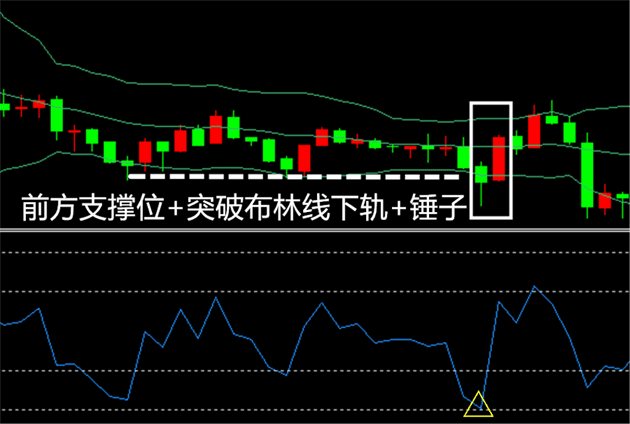 RSI指标