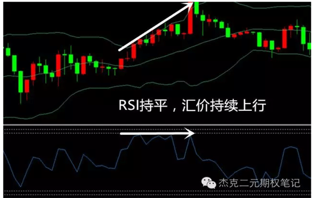 RSI指标顶背