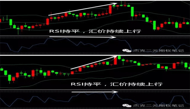 RSI指标顶背