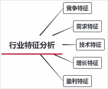 行业因素分析选股