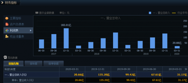 财务报告分析