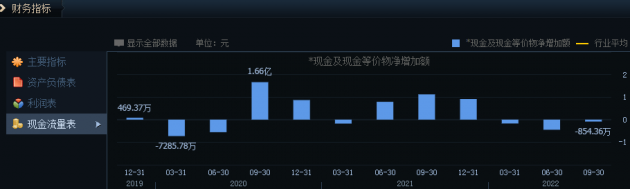 现金流量表