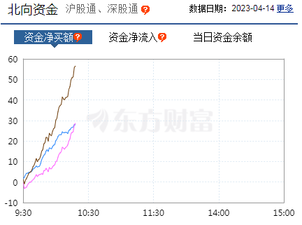 北向资金