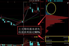 《筹码擒龙课》让你轻松看透主力