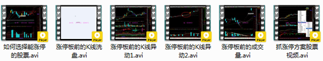 涨停板技术