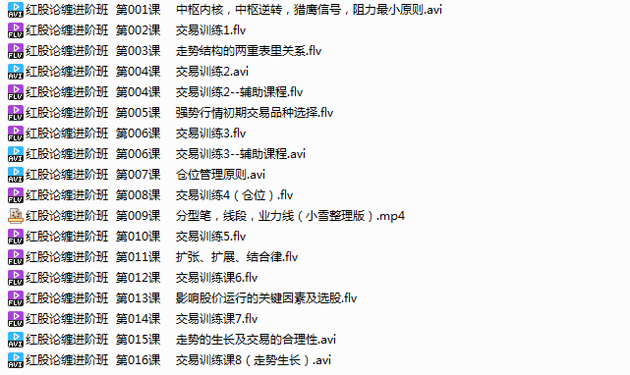 缠论精品进阶班