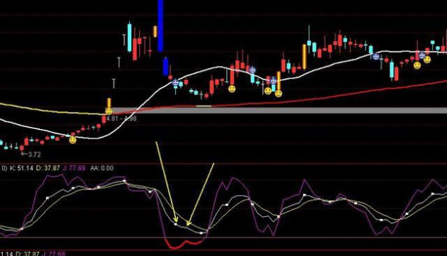 KDJ超跌看盘幅图指标