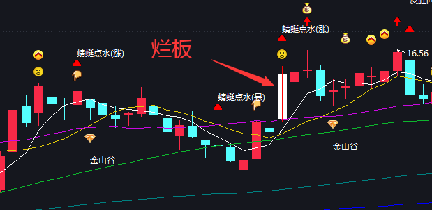 烂板标记