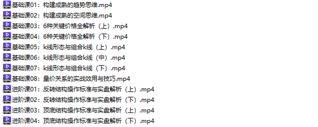 K线趋势交易系统
