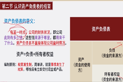 冯国磊基本面36集完整版