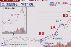 趋势王者·解密主力42集视频教程