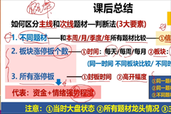 趋势王者·热点题材59集视频教程