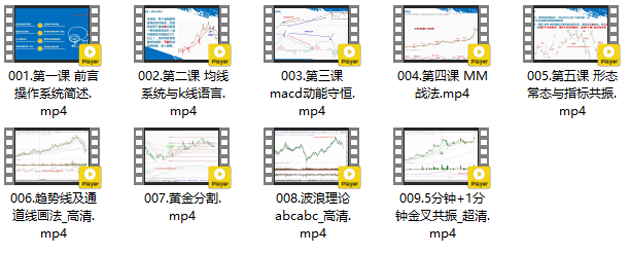 均线MACD