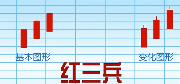 红三兵