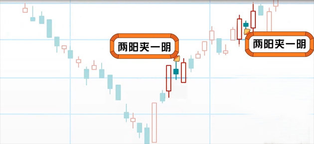 两阳加一阴