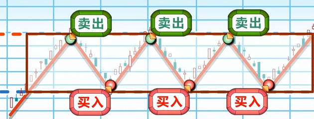 矩形形态