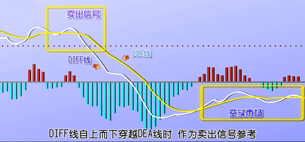 MACD