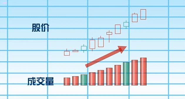 量价关系