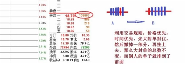 涨停大封单