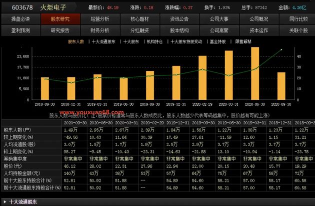 怎么看主力是否建仓？