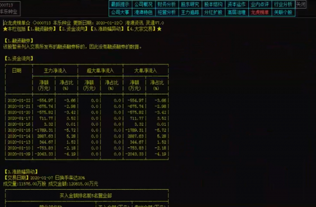 龙虎榜