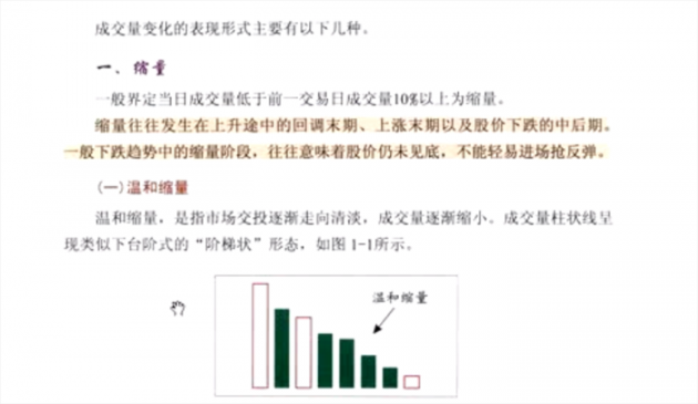 温和放量