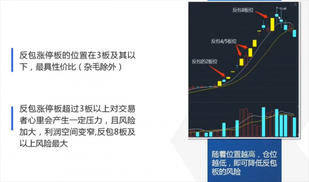 反包涨停板