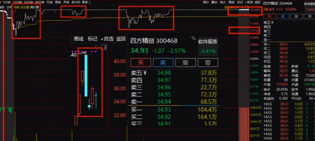 短线交易