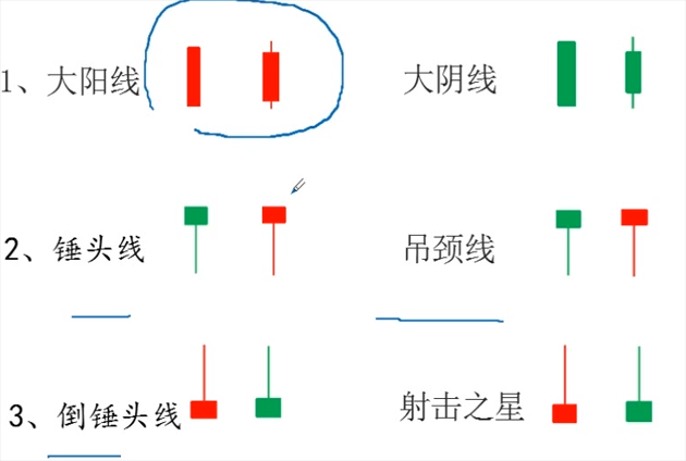 倒锤头线与射击之星