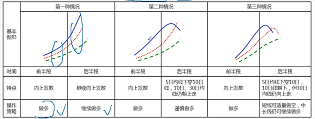 向上发散