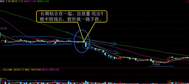 移动平行线