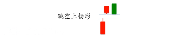 跳空上扬形
