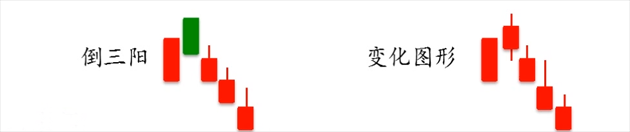 倒三阳