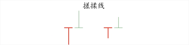搓揉线