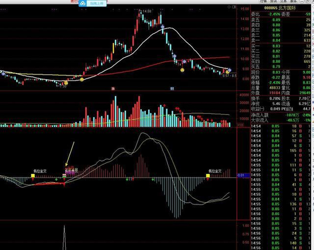 MACD顶背离、底背离副图公式：