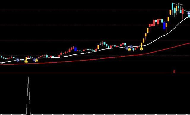 年线突破选股公式