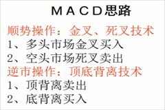MACD背离技术精讲62集