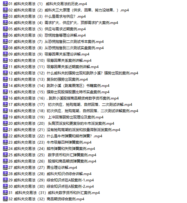 量价分析